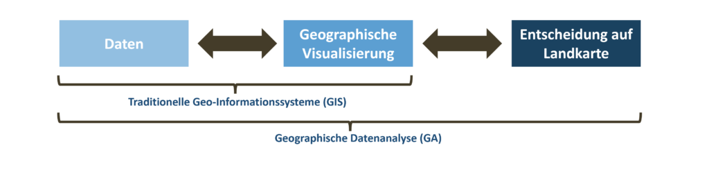 GA-Ansatz